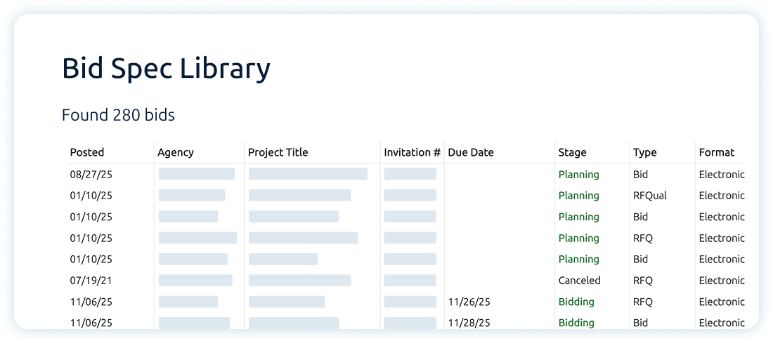 Comprehensive RFx Library